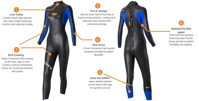Blueseventy Sprint Wetsuit | Buy Online in CANADA